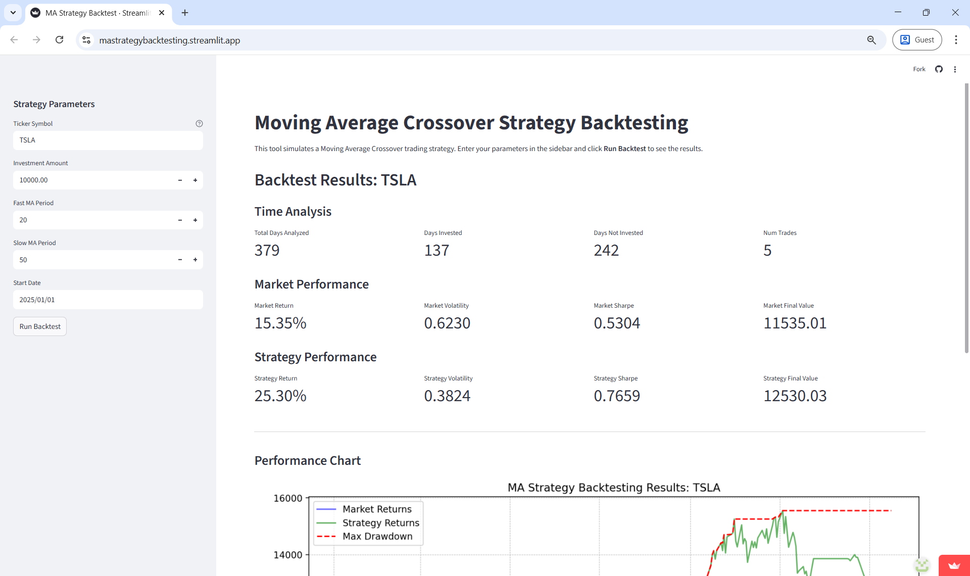MA Strategy Backtesting